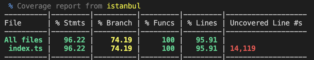 Test coverage report